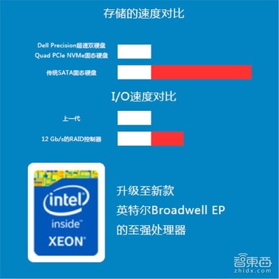 让工作站带VR飞一会 戴尔VR工作站新品深度解读